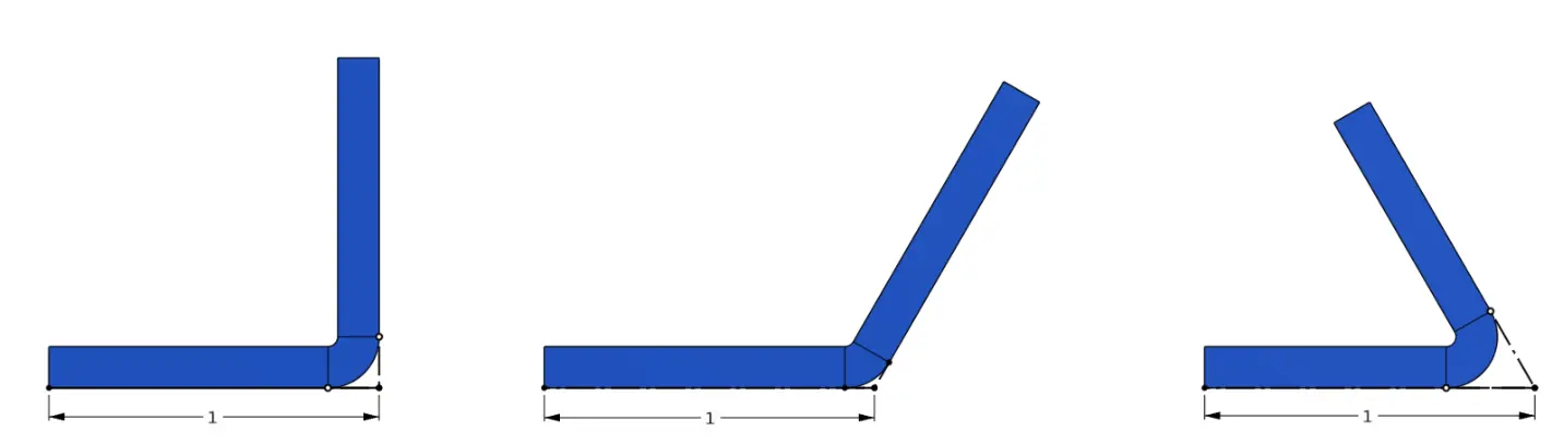 How to measure flange length